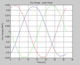 Planning of mobile complete set for a rural wind generator