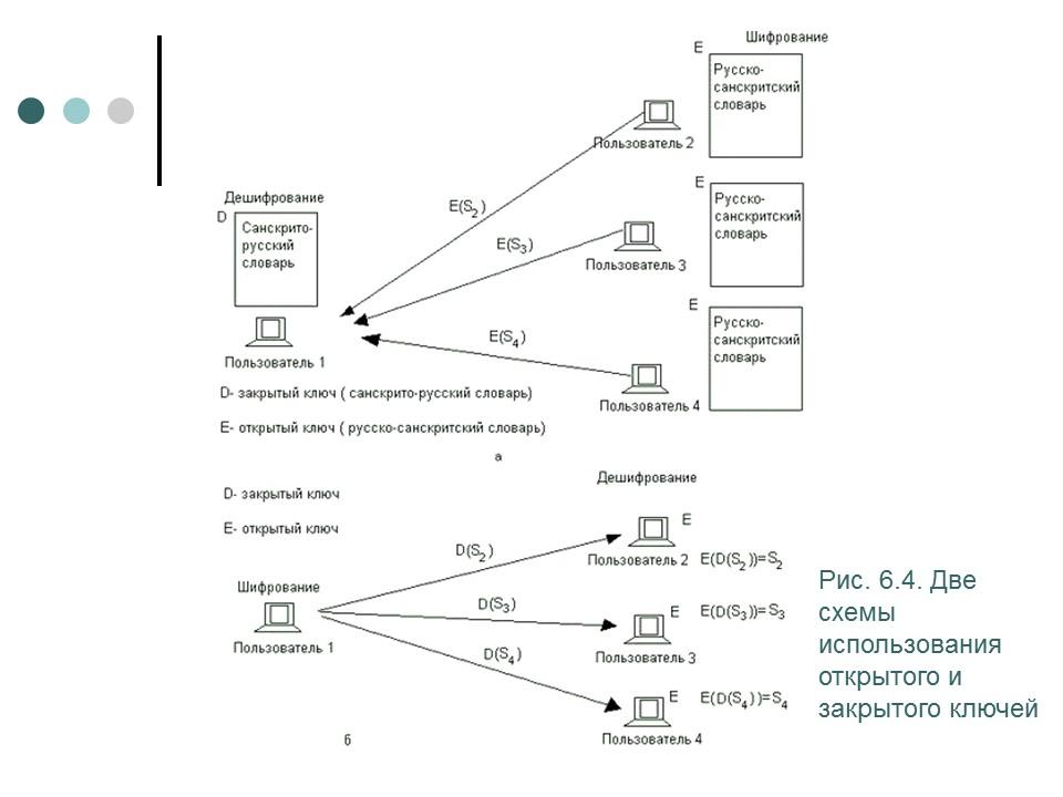 Обеспечение информационной безопасности современной операционной системы