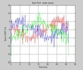 Planning of mobile complete set for a rural wind generator
