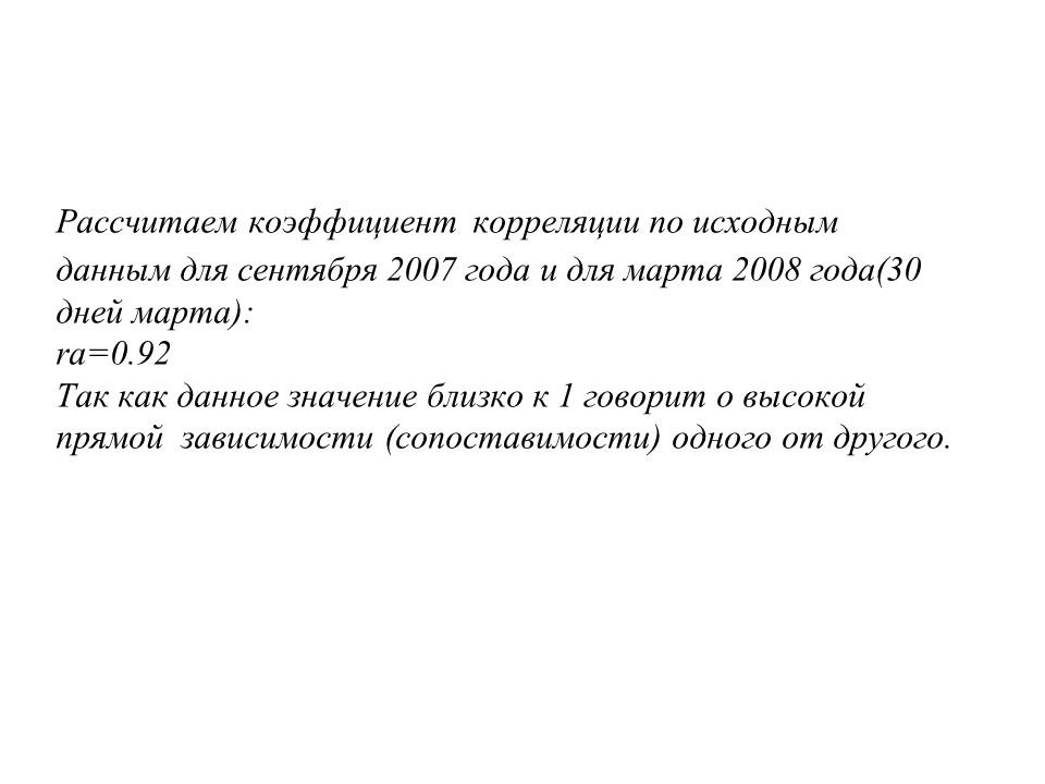 Статистика потребления электроэнергии ЗАО Росси