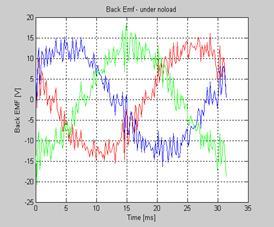 Planning of mobile complete set for a rural wind generator