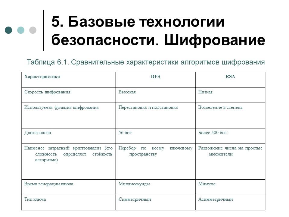Обеспечение информационной безопасности современной операционной системы