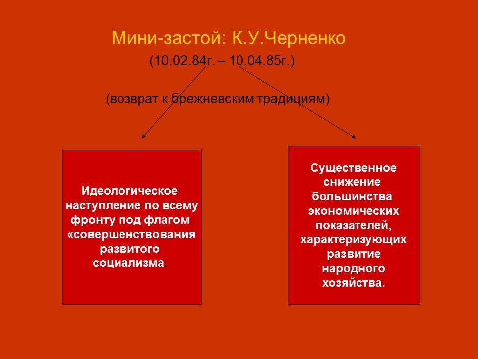 Начало перестройки