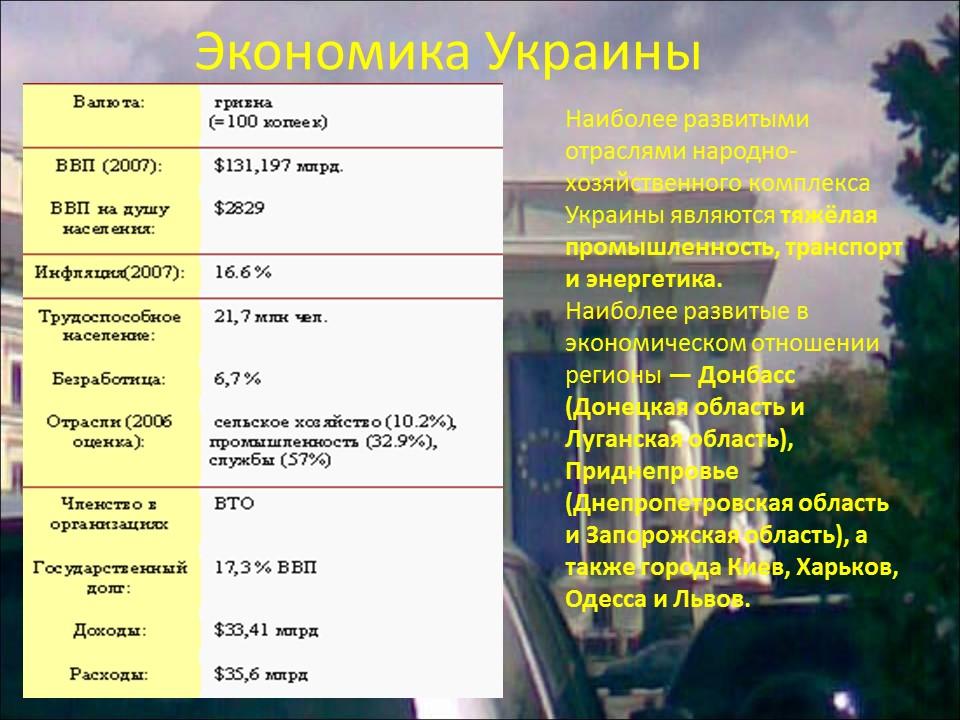 Украина общая характеристика страны