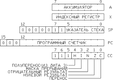 Motorola MC68HC705C8