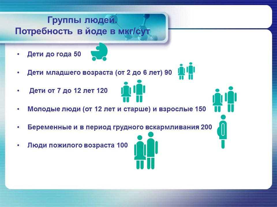 Йод в организме