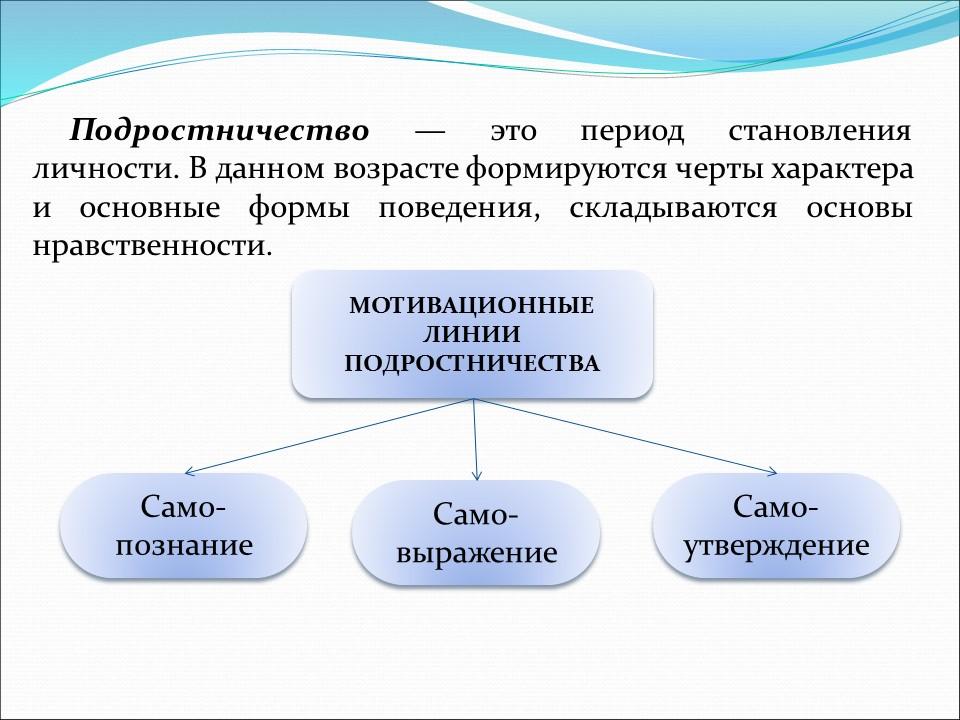 Психологический портрет подростка