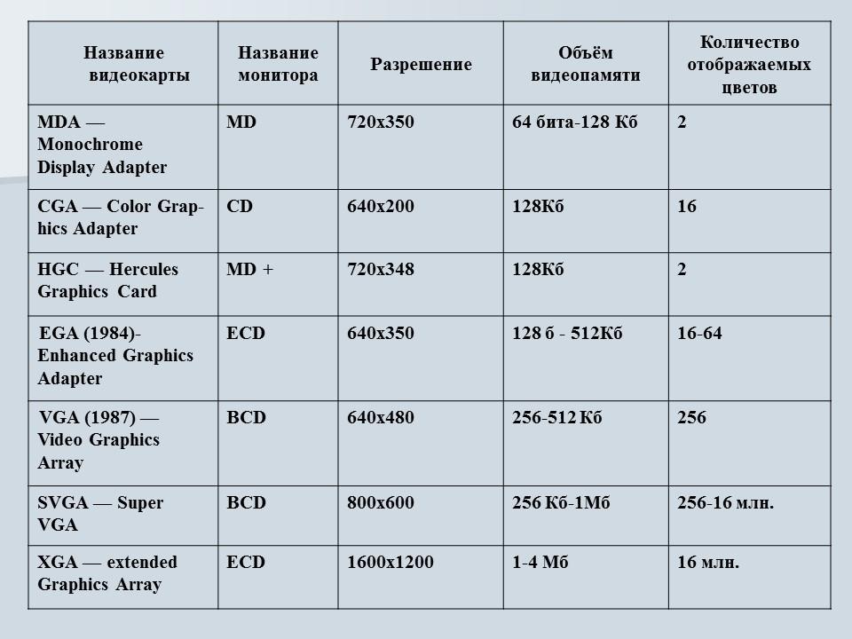 Устройства отображения информации монитор видеокарта