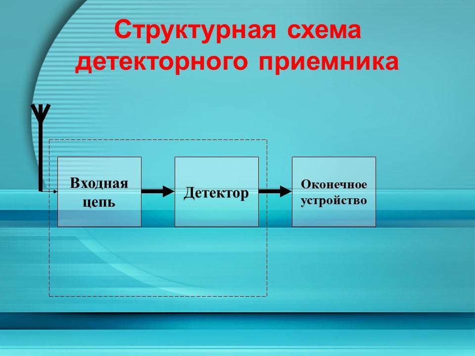 Сравнение качественных показателей радиоприемных устройств супергетеродинного типа и радиоприемных