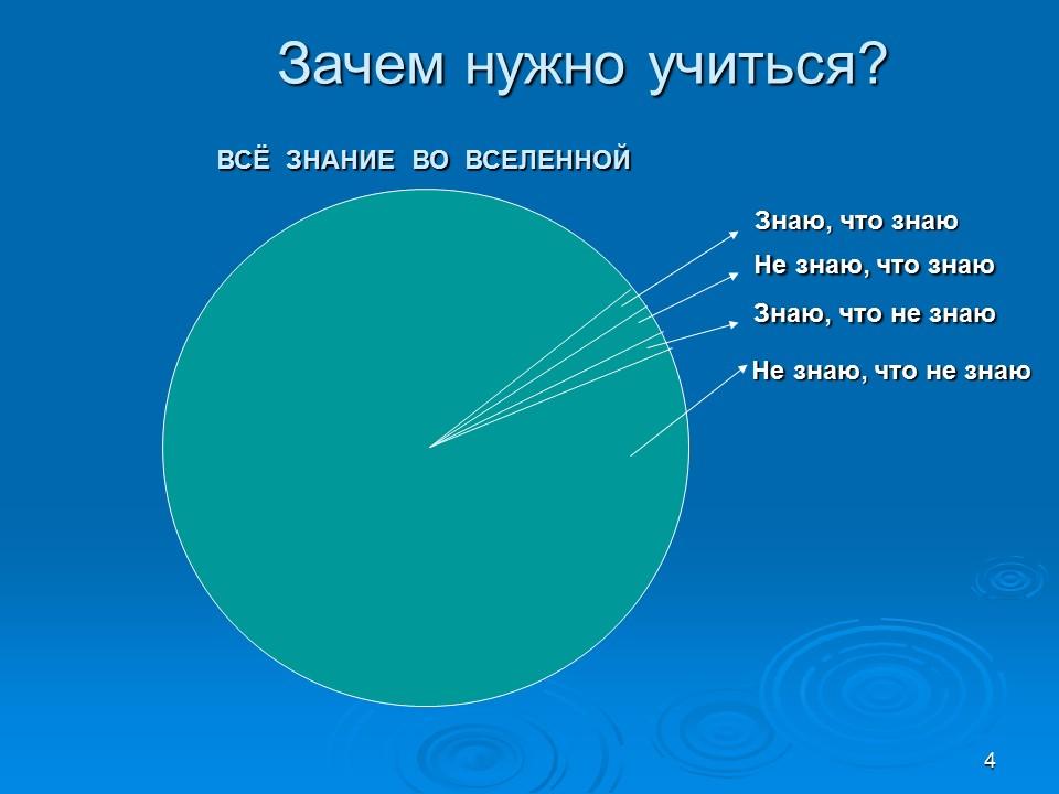 Культура умственного труда 2