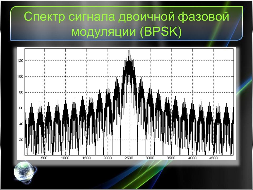 Перспективные цифровые радиосигналы