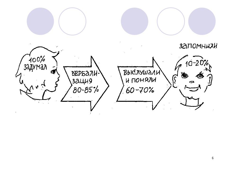 Культура умственного труда 2