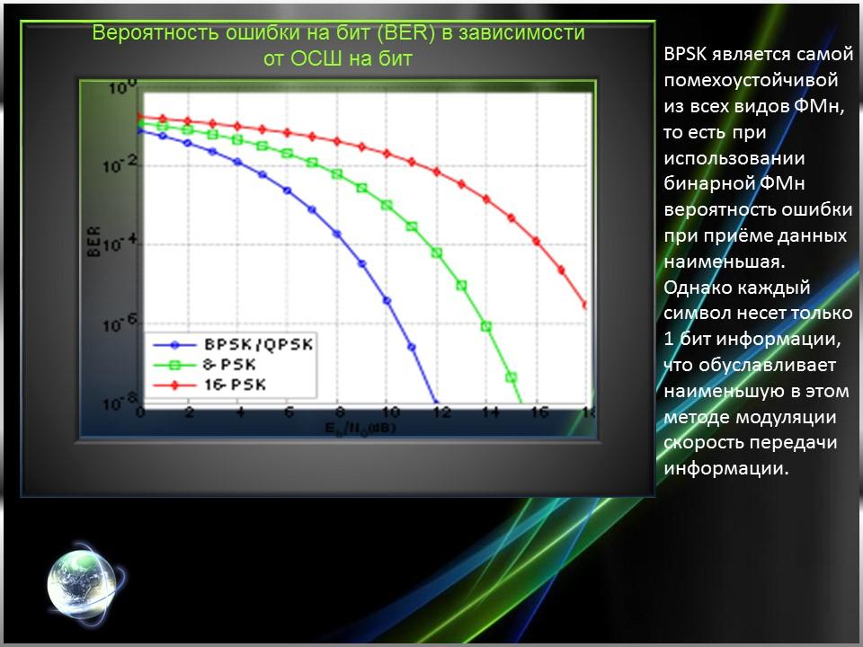 Перспективные цифровые радиосигналы
