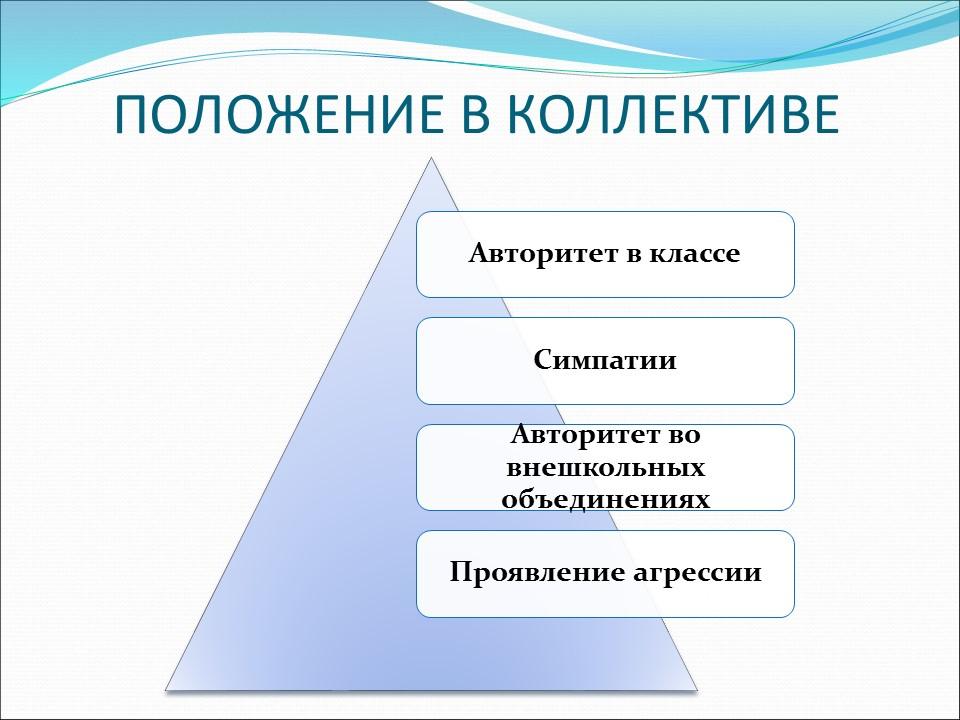Психологический портрет подростка