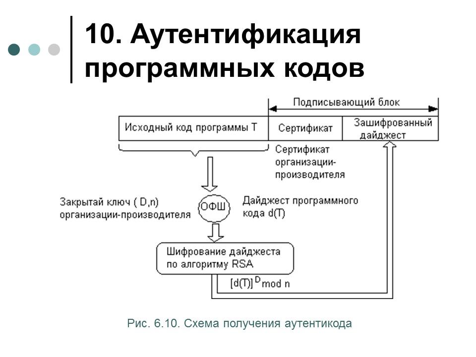 Обеспечение информационной безопасности современной операционной системы
