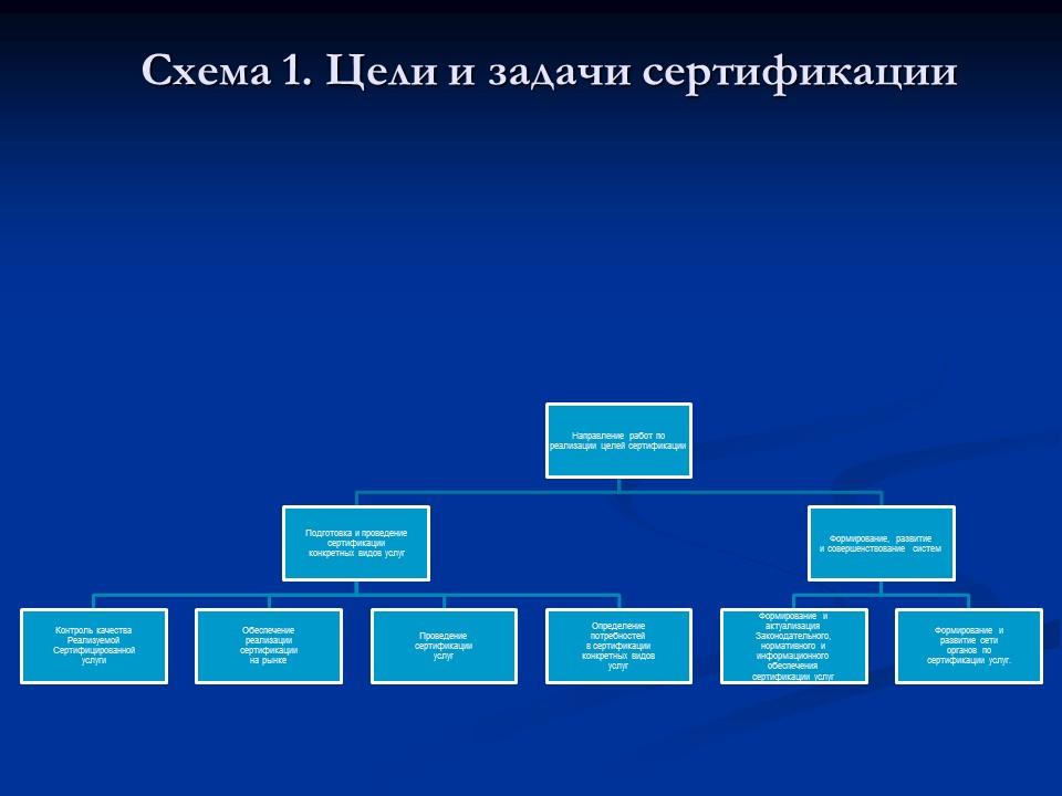 Сертификация на автомобильном транспорте