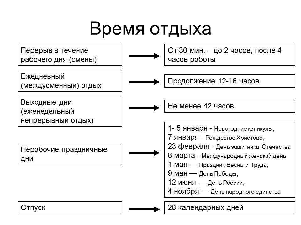 Правовое регулирование профессиональной деятельности
