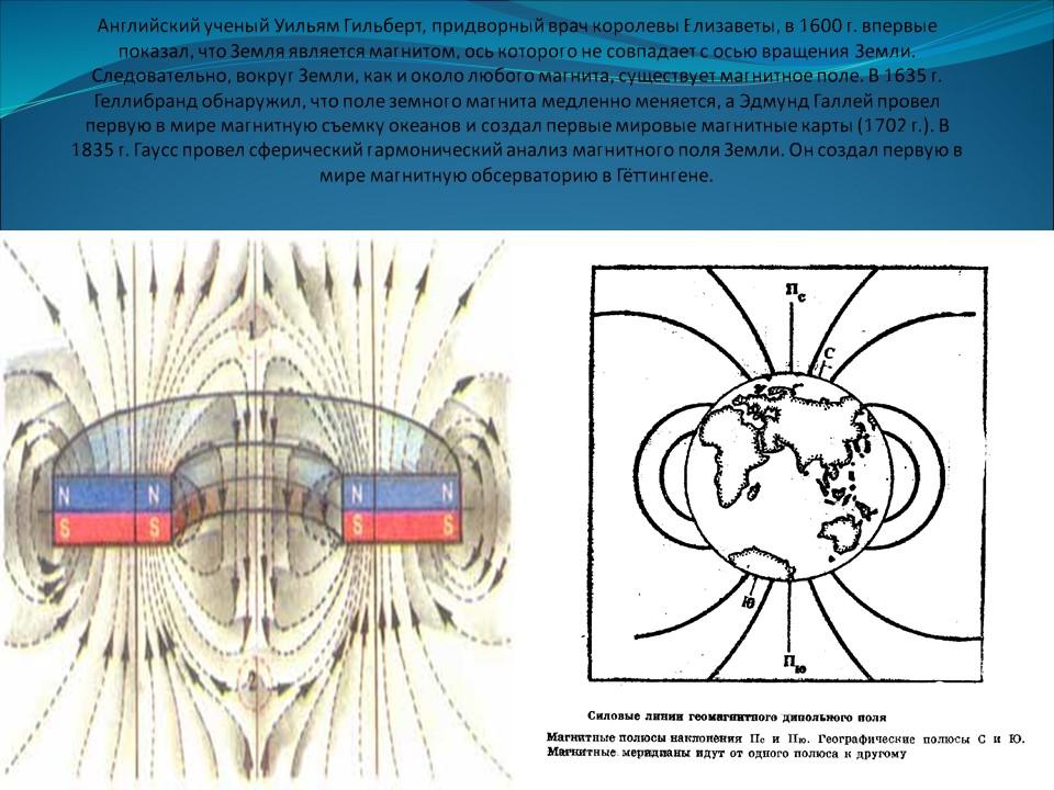 Магнитное поле