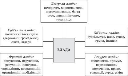 Політологія для політика і громадянина