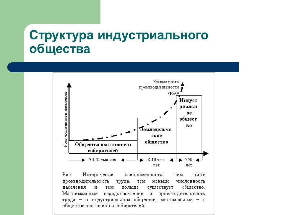 Информатизация как механизм социального управления