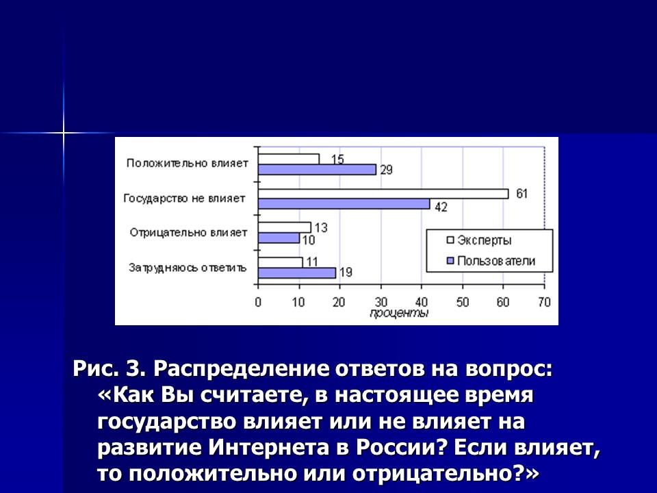 Информатизация как механизм социального управления