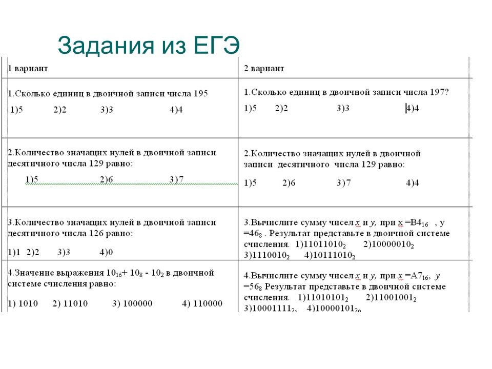 Системы счисления 2