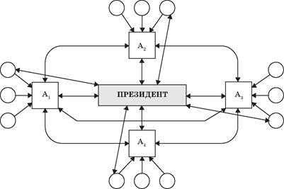 Політологія для політика і громадянина